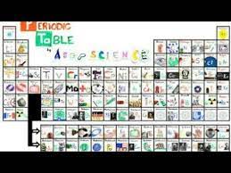 periodic table song by asap science