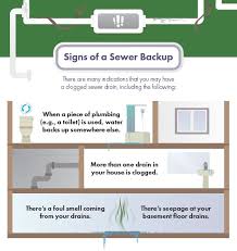 Protect Your Home From Sewer Backups