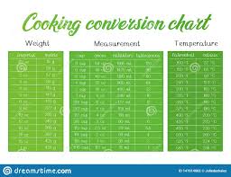 Cooking Measurement Table Chart Vector Stock Vector