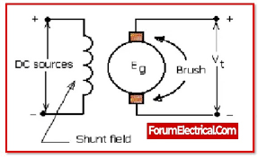 dc generator working principle diagrams