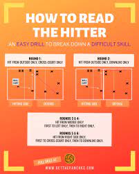 teach your pers to read the hitter