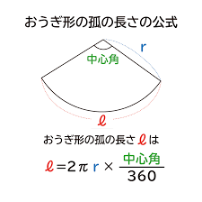 なぜ、”おうぎ形の孤の長さは2πr×中心角/360°”なのか？を説明します｜おかわりドリル
