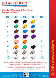 thermocouple connector colour chart