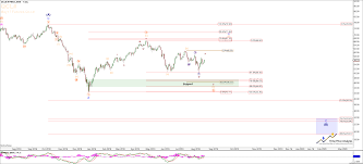 Price Targets And Trades For Crude Oil Seeking Alpha