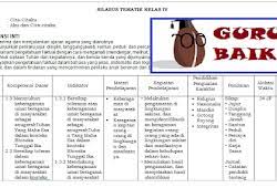 Download silabus kelas 4 tema 8 semester 2. Silabus Tematik Kelas 4 Semester 2 Tema 6 Cita Citaku Kurikulum 2013 Revisi Terbaru Guru Baik