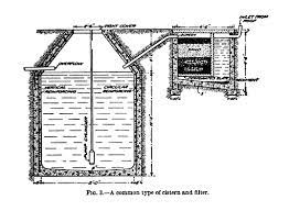 Wells And Cisterns Sandburg S