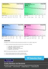 Dakin Flathers Tpi Selection Chart By Dakin Flathers Ltd Issuu