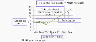 What Is Line Graph Definition Facts