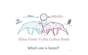 Ritz Carlton Hotels Vs Hilton Hotels By Juan Hinestrosa On