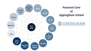 Pastoral Support Systems At Uppingham By Tom Hicks On Prezi Next