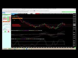 Sierra Chart Charts Features Chart Trader And Market Replay