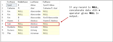 sql server concatenate operations with
