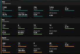 Find top fortnite players on our leaderboards. Match History Added To Fortnite Tracker Fortnitebr