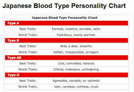 Blood Compatibility Chart Elegant Blood Type Chart Parents