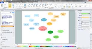how to make a concept map concept