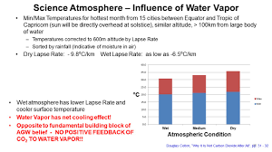 More On Water Vapor Influence