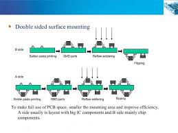 Introduction About Single Sided And Double Sided Smt Assembly