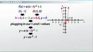 Quadratic Function Definition