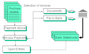 Cash Management Workflow Diagram Wiring Diagram