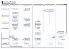 Faithful Sample Process Flow Chart Template Art Process Flow