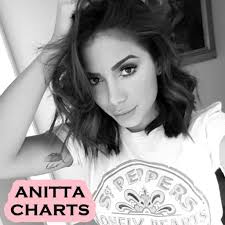 Anitta Charts Charts_anitta Twitter