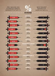 Myth No Studies Compare The Health Of Unvaccinated And