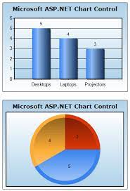 using microsoft chart control for asp net