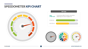 Speedometer Kpi Guage Chart Template Powerslides
