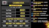 Gambar analisa angka cambodia