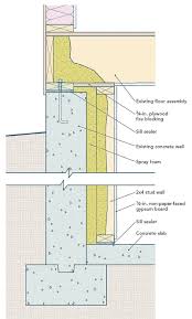 Roxul's website states the following setup for basement walls (concrete, air/moisture barrier, comfortboard is, 2x4 framing filled with comfortbatt, vapor barrier (if required), drywall. Adding Insulation To Basement Walls Fine Homebuilding
