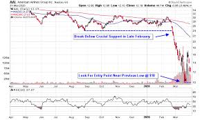 3 aviation stocks to put on the radar