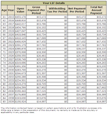 Retirement Income Options For A Dc Pension Plan