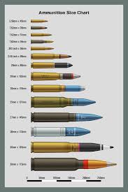 Bombs Size Chart Five A Chart Showing The Relative Sizes Of