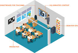 Smart Classroom Solutions Digital Classrooms Content