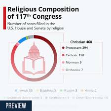 religious composition of congress