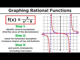 graphing rational functions and their