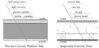 alternative construction materials for