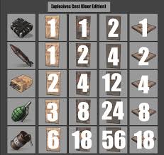 Explosives Chart Door Edition Playrust