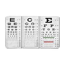 Amazon Com Interestprint Layered Three Kinds Of Eye Chart