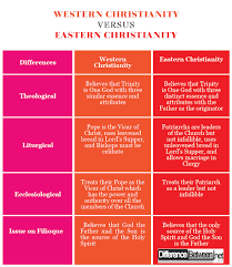 Difference Between Western Christianity And Eastern