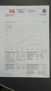 5 Series E39 525i 2001 Dyno Chart