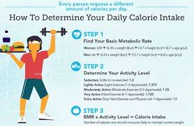This Daily Calorie Calculator Figures Out Daily Calories