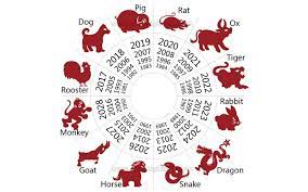 chinese zodiac 12 zodiac signs