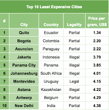 This Is How Much Weed Costs In 120 Cities Across The World