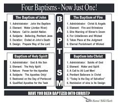 Pin On Barnes Bible Charts A To Z
