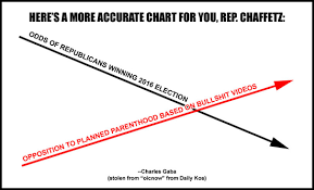 I Ve Corrected The Chart Rep Chaffetz Presented At Today S