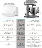 How much does a Bosch mixer hold?