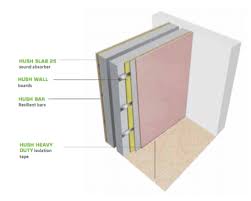 Hd1040 Soundproof Wall System For New