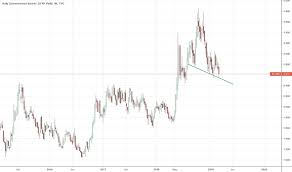 It10y Charts And Quotes Tradingview