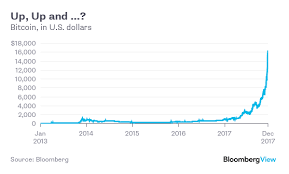 Whats The Value Of Bitcoin Who Knows Bloomberg
